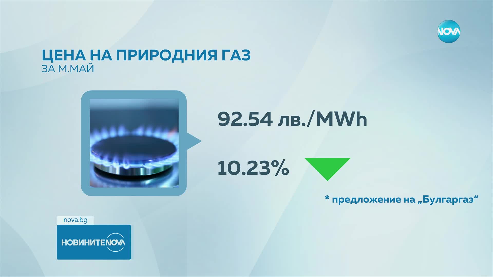 „Булгаргаз” предложи по-евтин газ за април и май