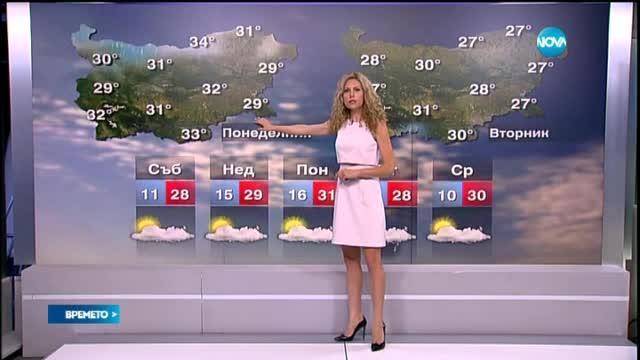 Прогноза за времето (10.07.2015 - централна)