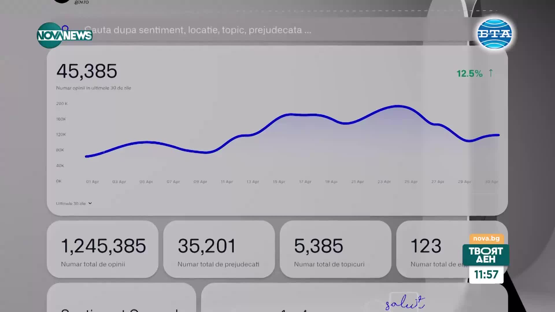 Изкуствен интелект съветва правителството на Румъния