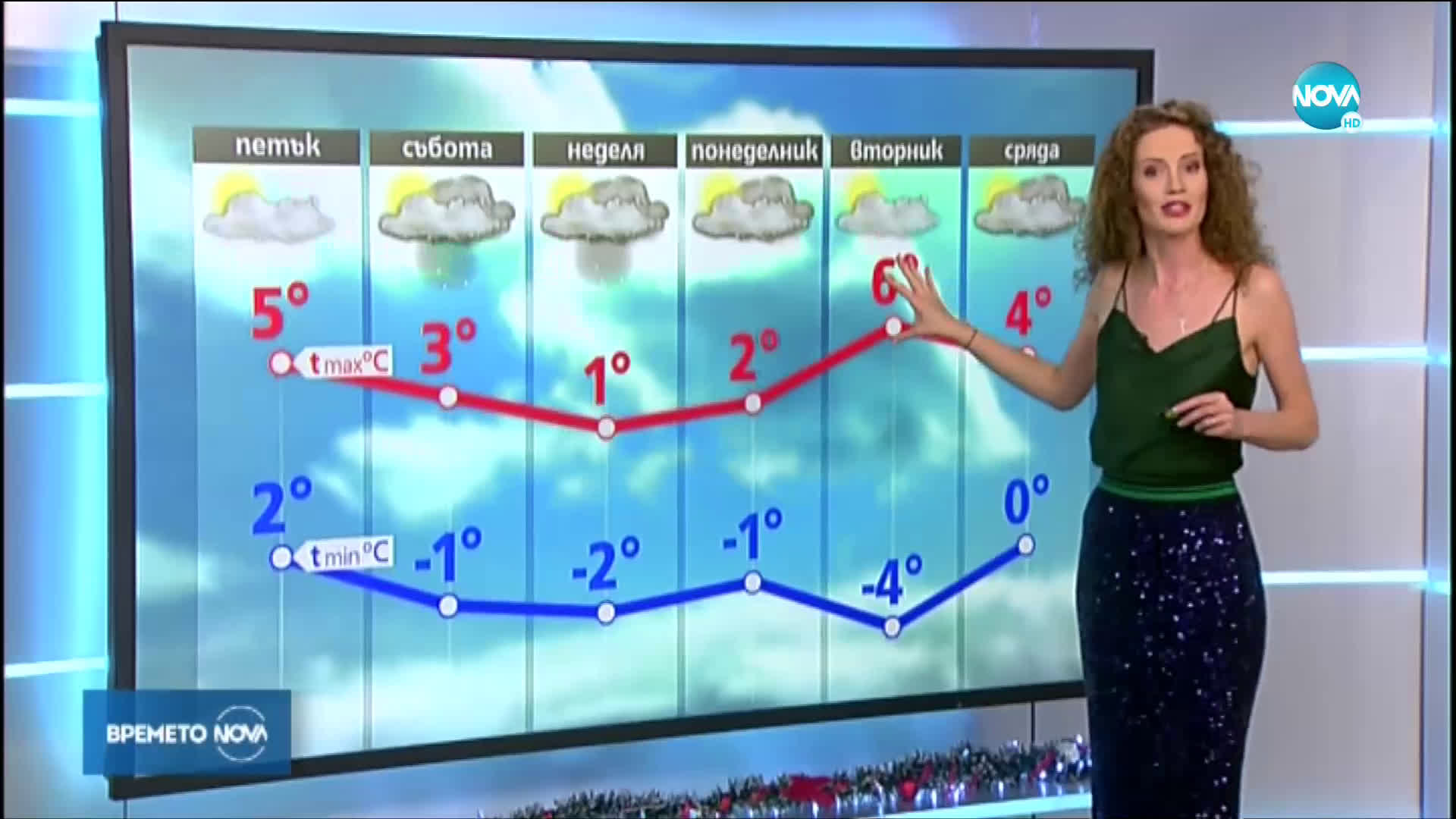 Прогноза за времето (26.12.2019 - централна емисия)