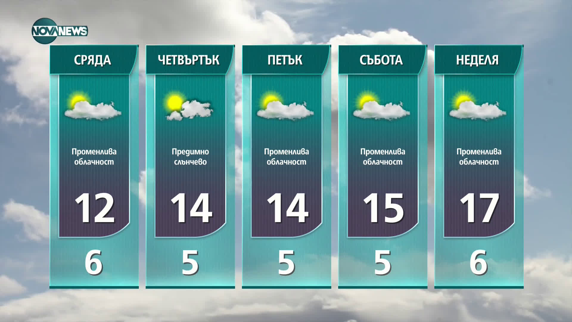 Прогноза за времето на NOVA NEWS (01.02.2021 - 22:00)
