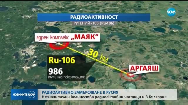 Радиоактивно замърсяване в Русия