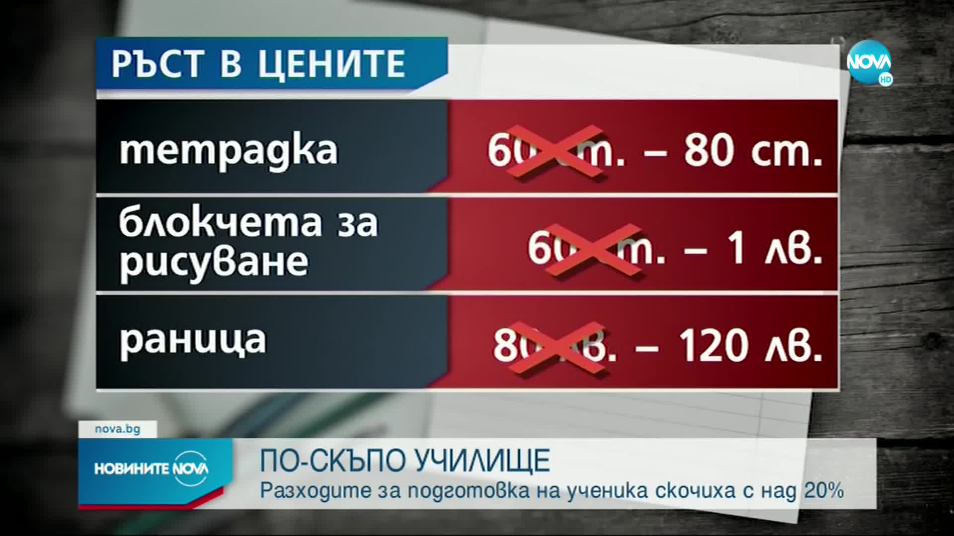 Разходите за подготовка на ученика скочиха с над 20%