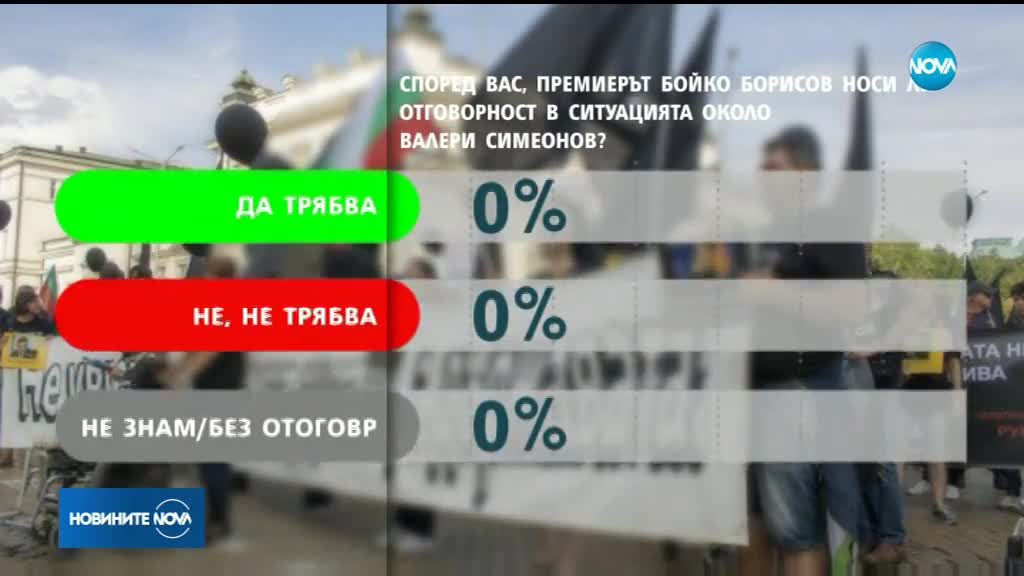"Галъп": 81% от българите искат оставката на Валери Симеонов