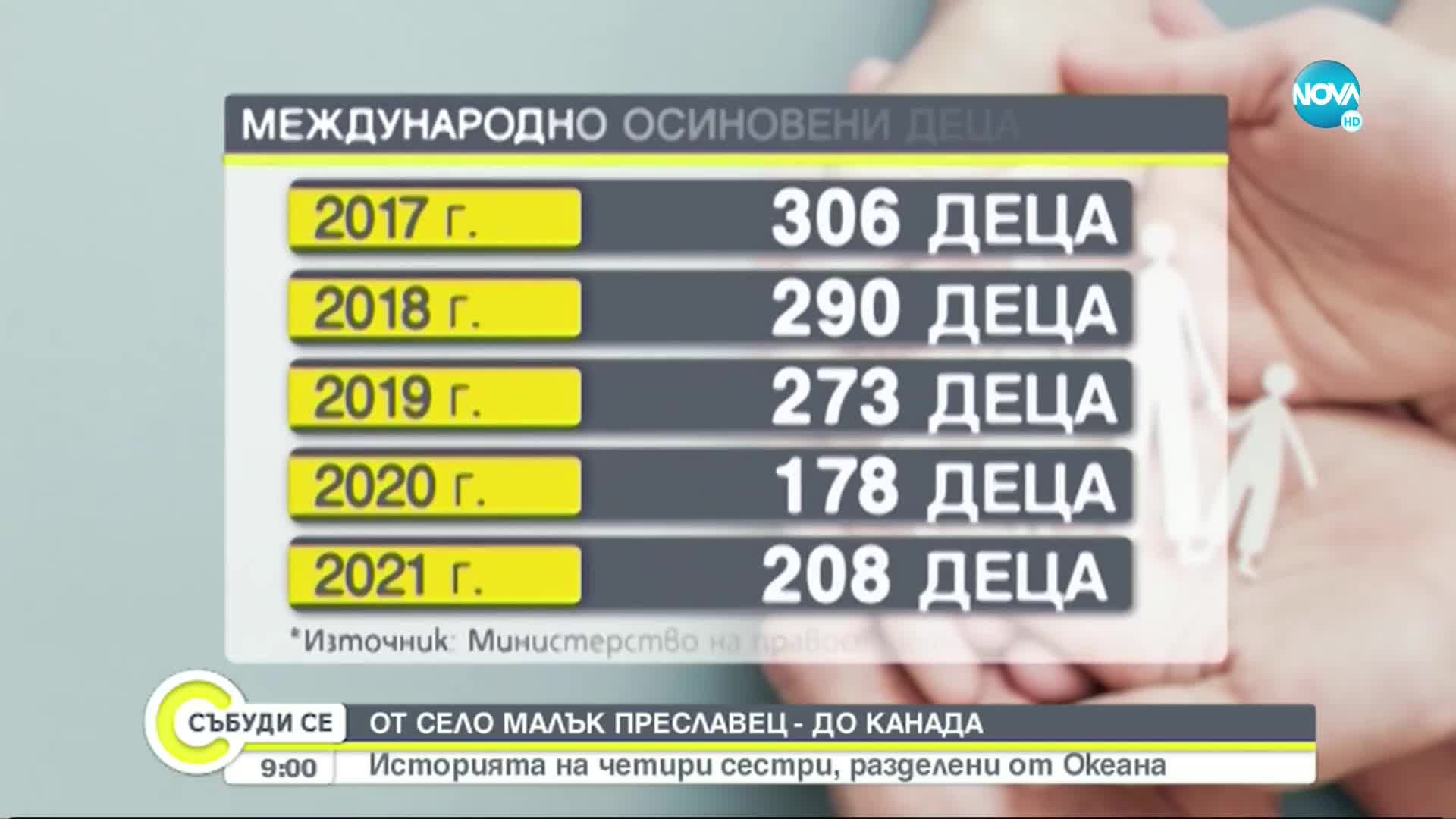 ОТ СЕЛО МАЛЪК ПРЕСЛАВЕЦ - ДО КАНАДА: Историята на четири сестри, разделени от океана