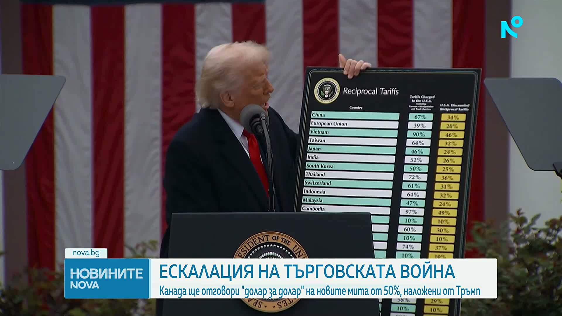 Канада ще наложи ответни мита на американски стоки от редица сектори