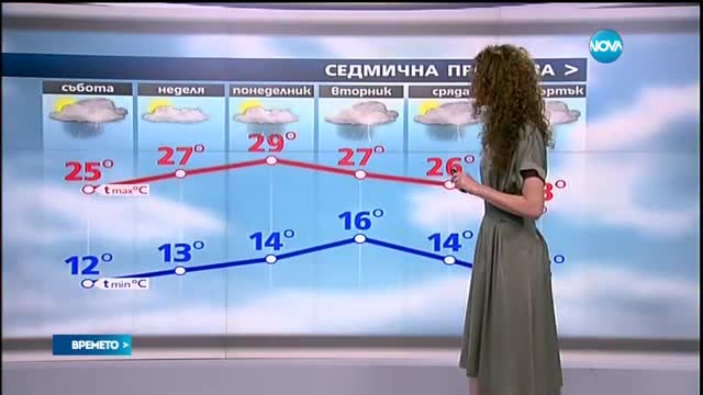 Прогноза за времето (28.05.2016 - обедна емисия)