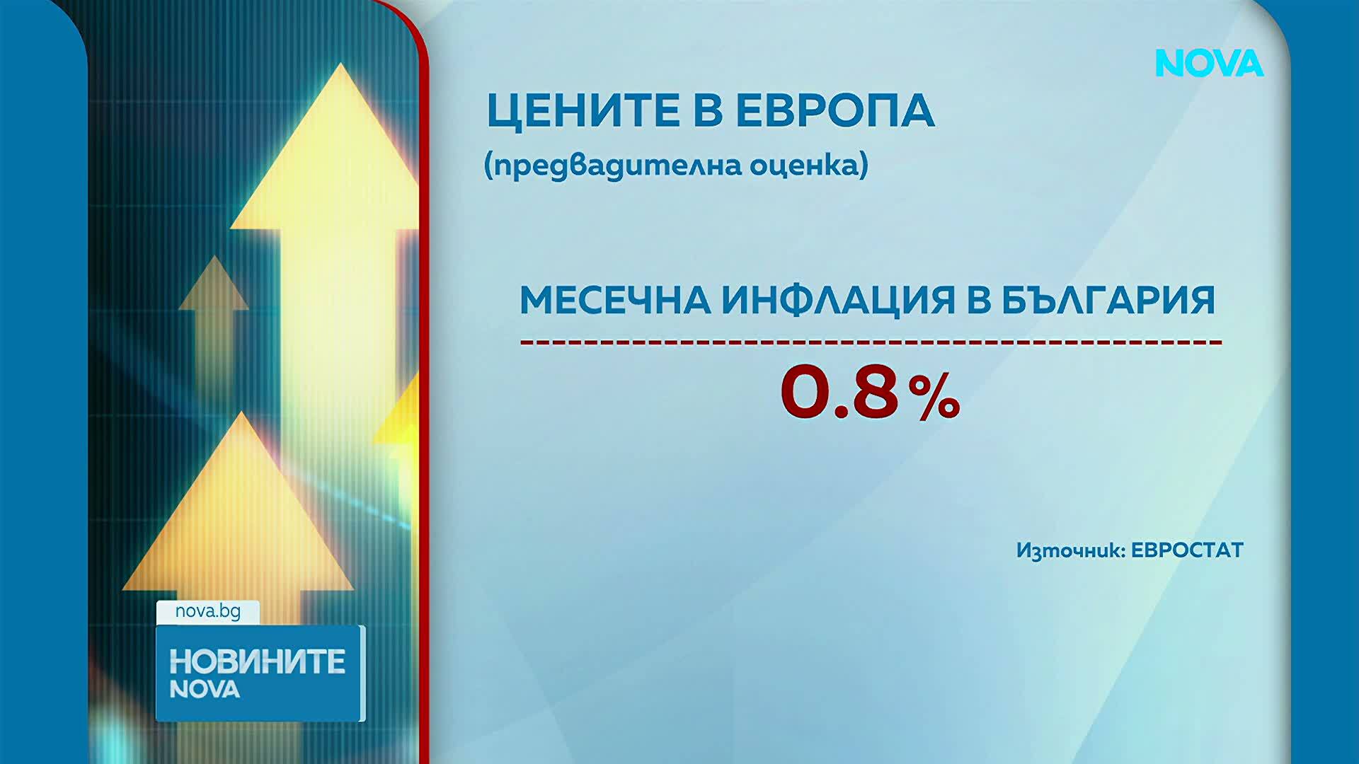 България е трета по инфлация в еврозоната през август