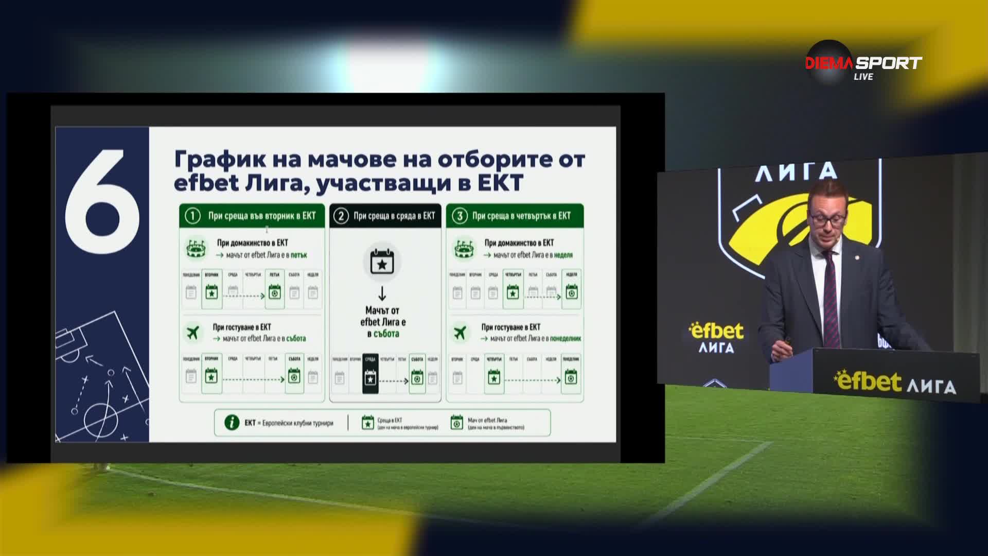 Цялата церемония по теглене на жребия за новия сезон