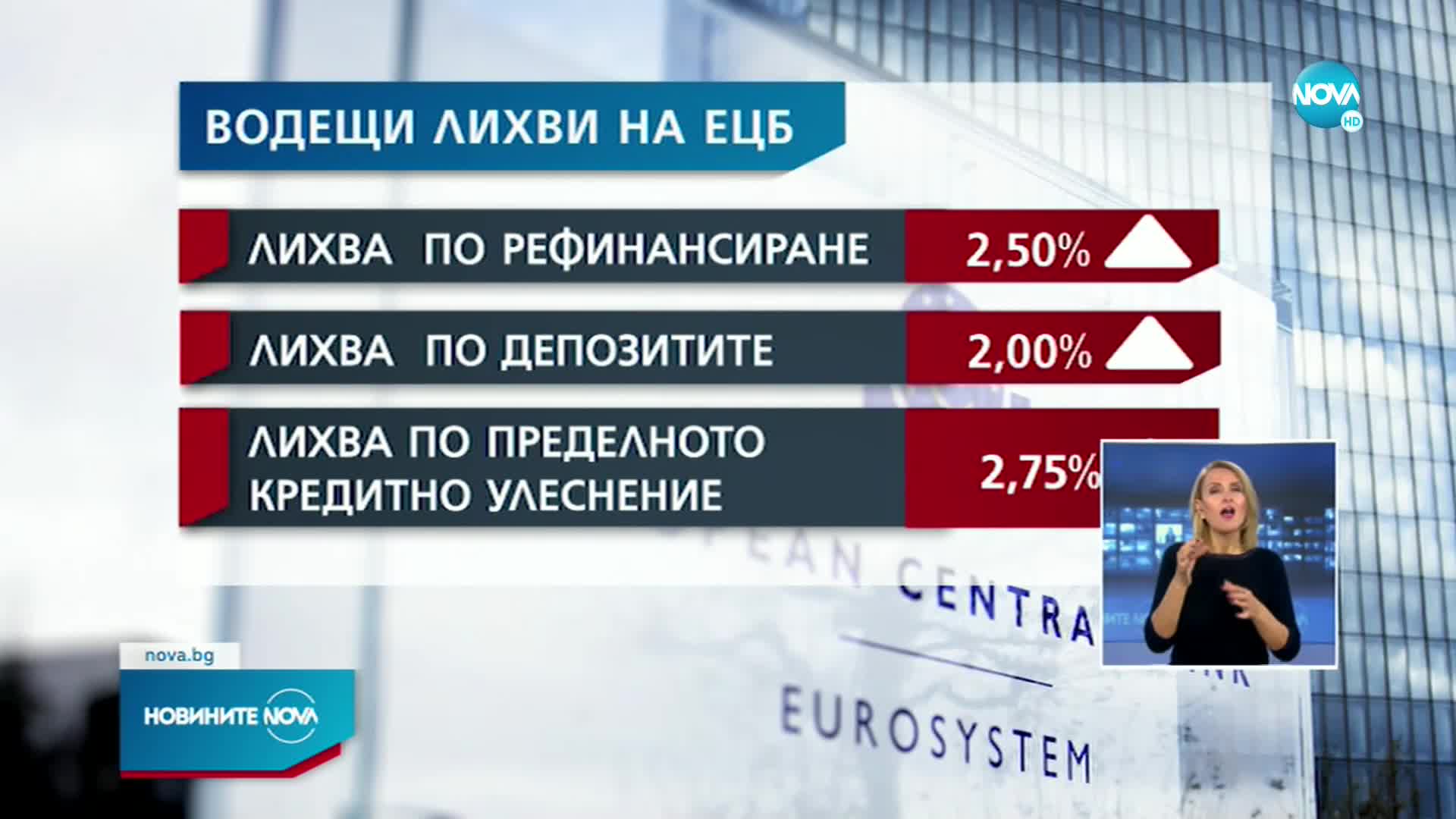 ЕЦБ увеличи лихвите с още 0,5%