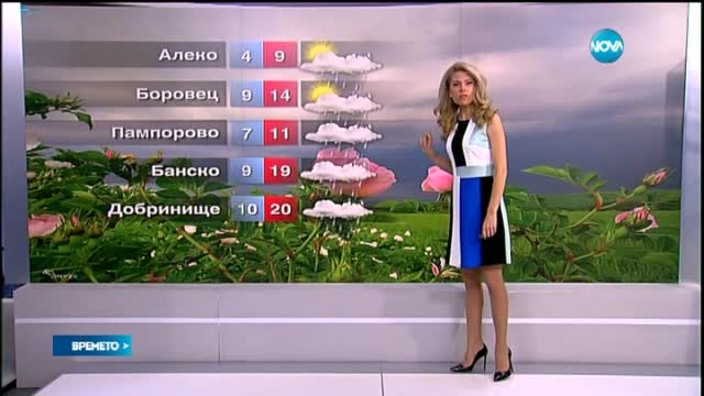 Прогноза за времето (26.06.2015 - централна)