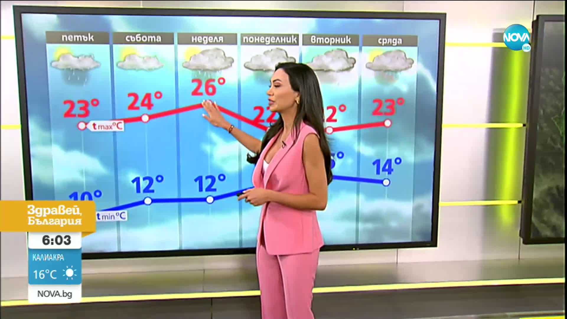 Прогноза за времето (04.06.2021 - сутрешна)