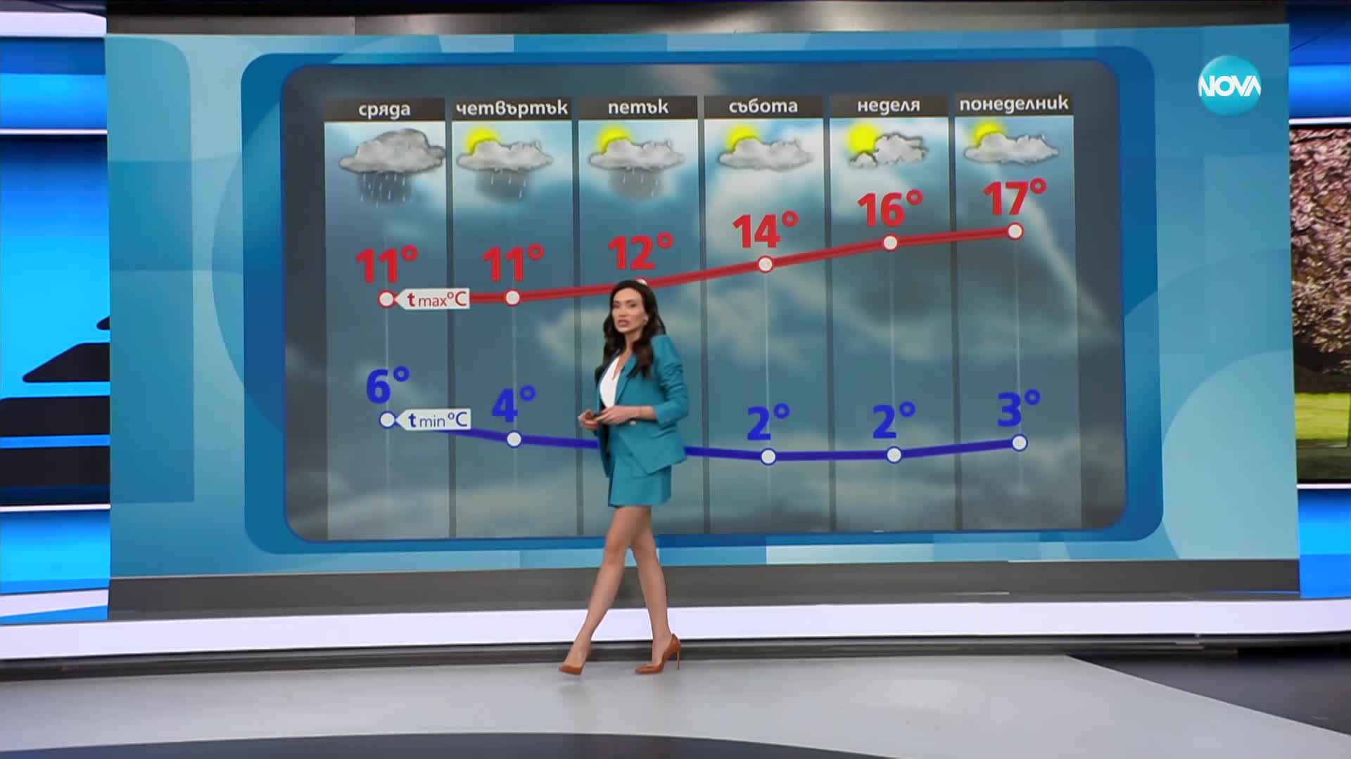 Прогноза за времето (12.03.2024 - обедна емисия)