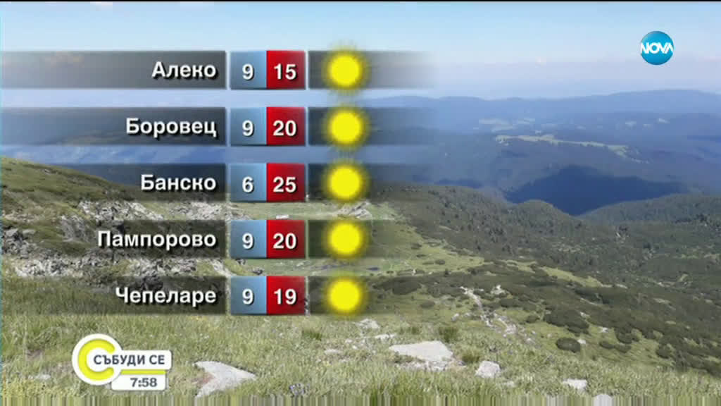 Прогноза за времето (20.10.2019 - сутрешна)