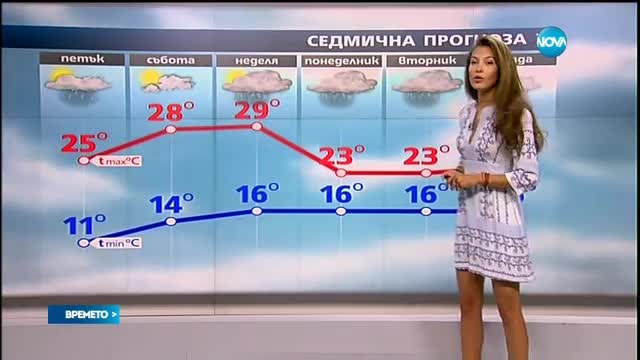 Прогноза за времето (09.06.2016 - централна)