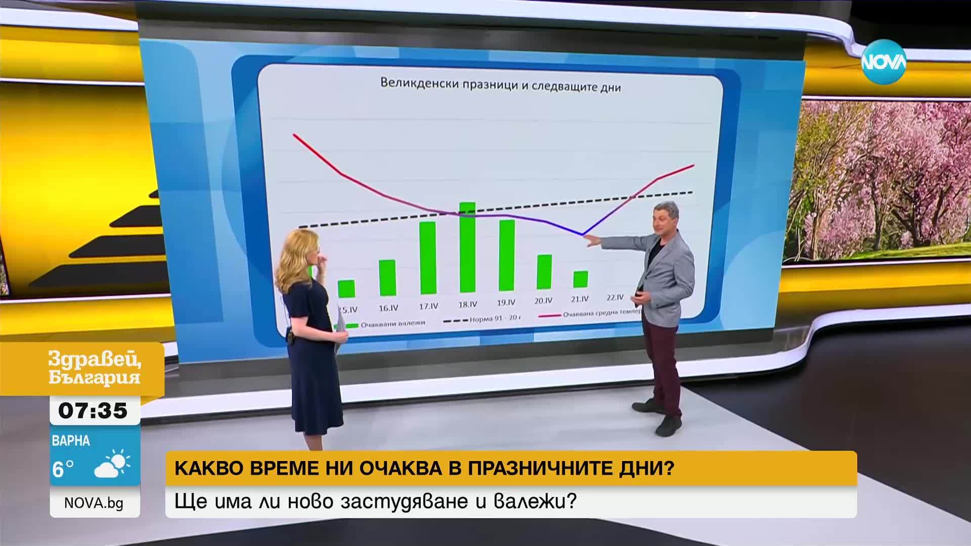 ВРЕМЕТО: Пролетни валежи през Светлата седмица