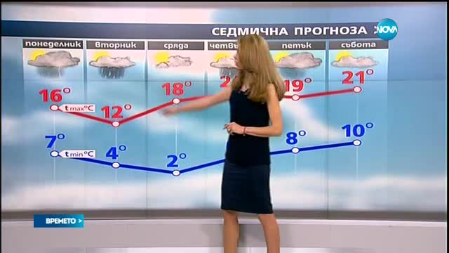 Прогноза за времето (24.04.2016 - централна)