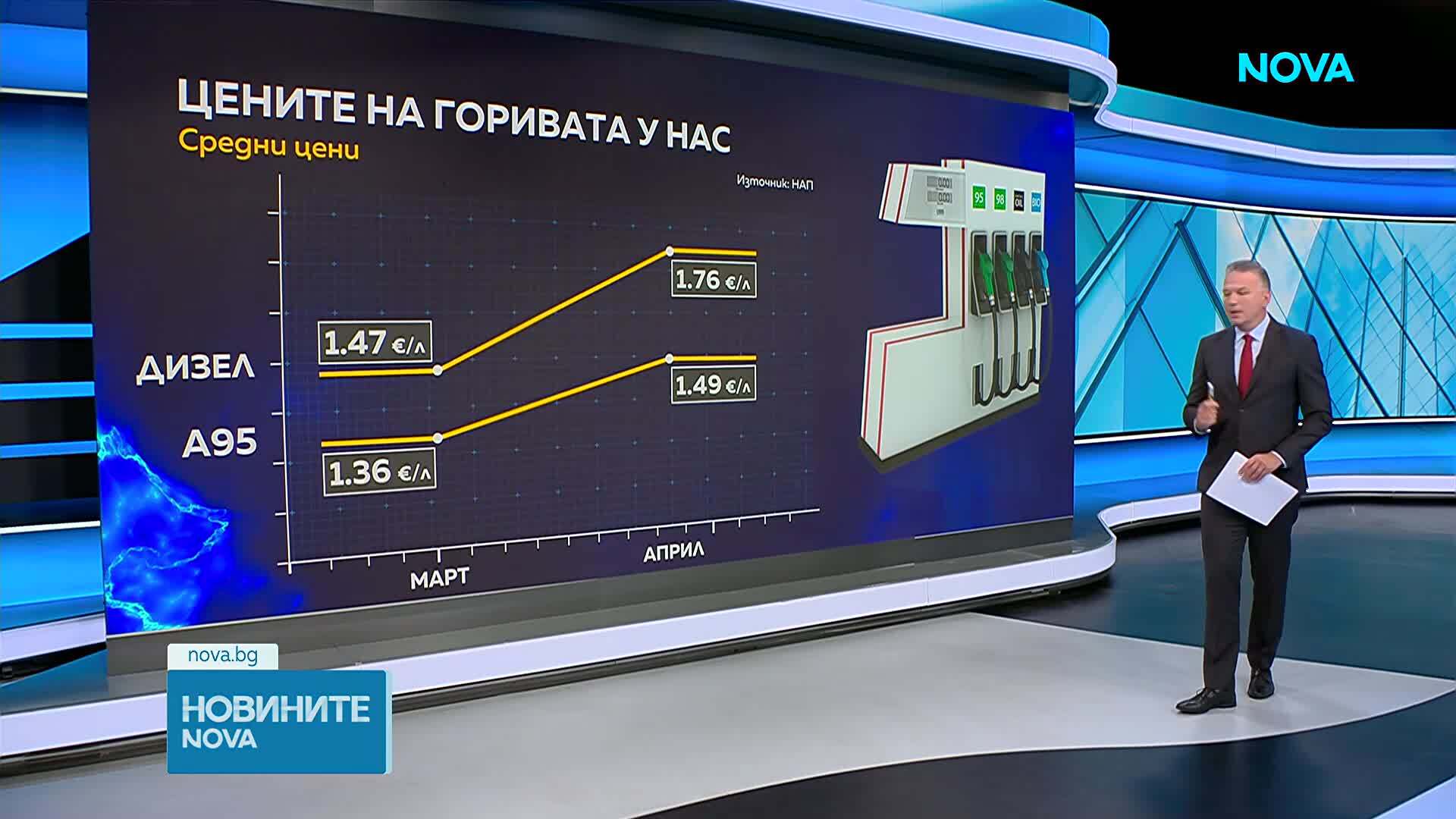Цени на горивата и инфлация
