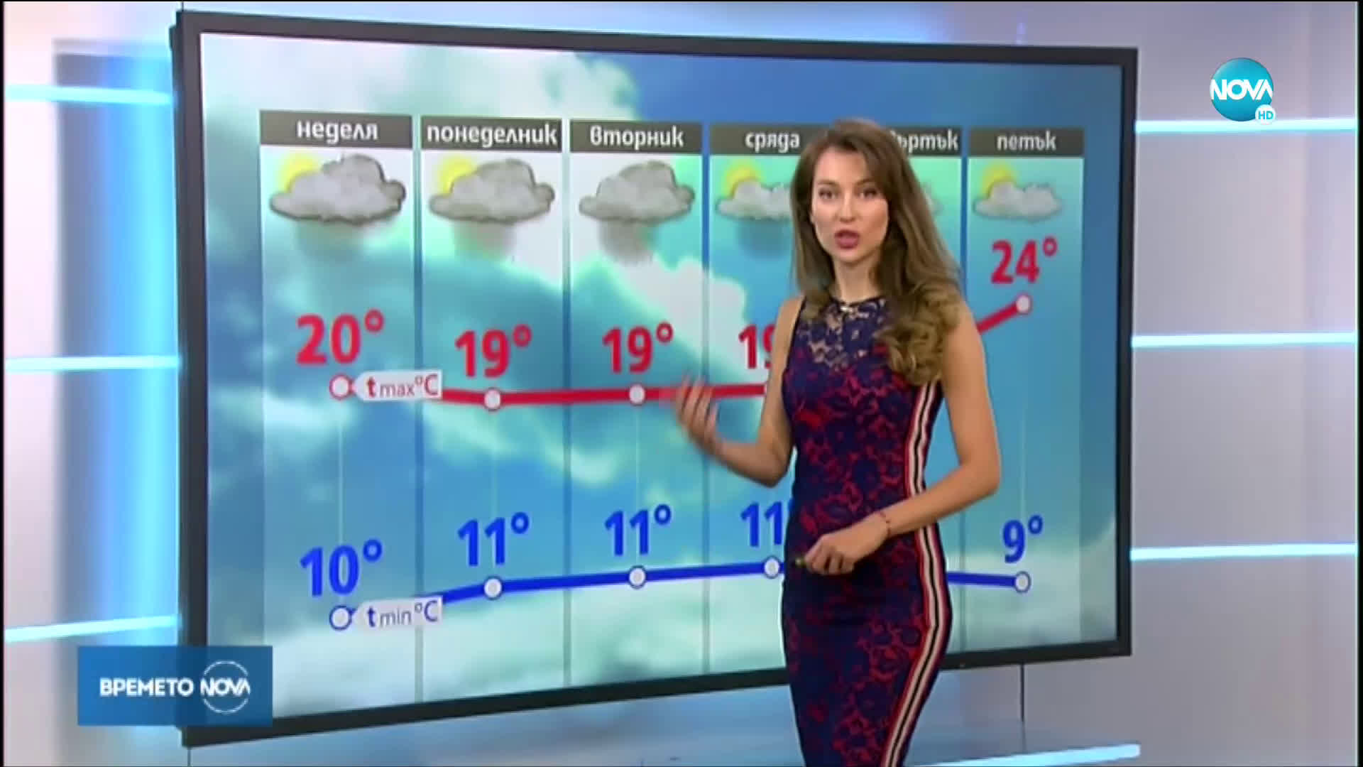 Прогноза за времето (31.05.2020 - обедна емисия)