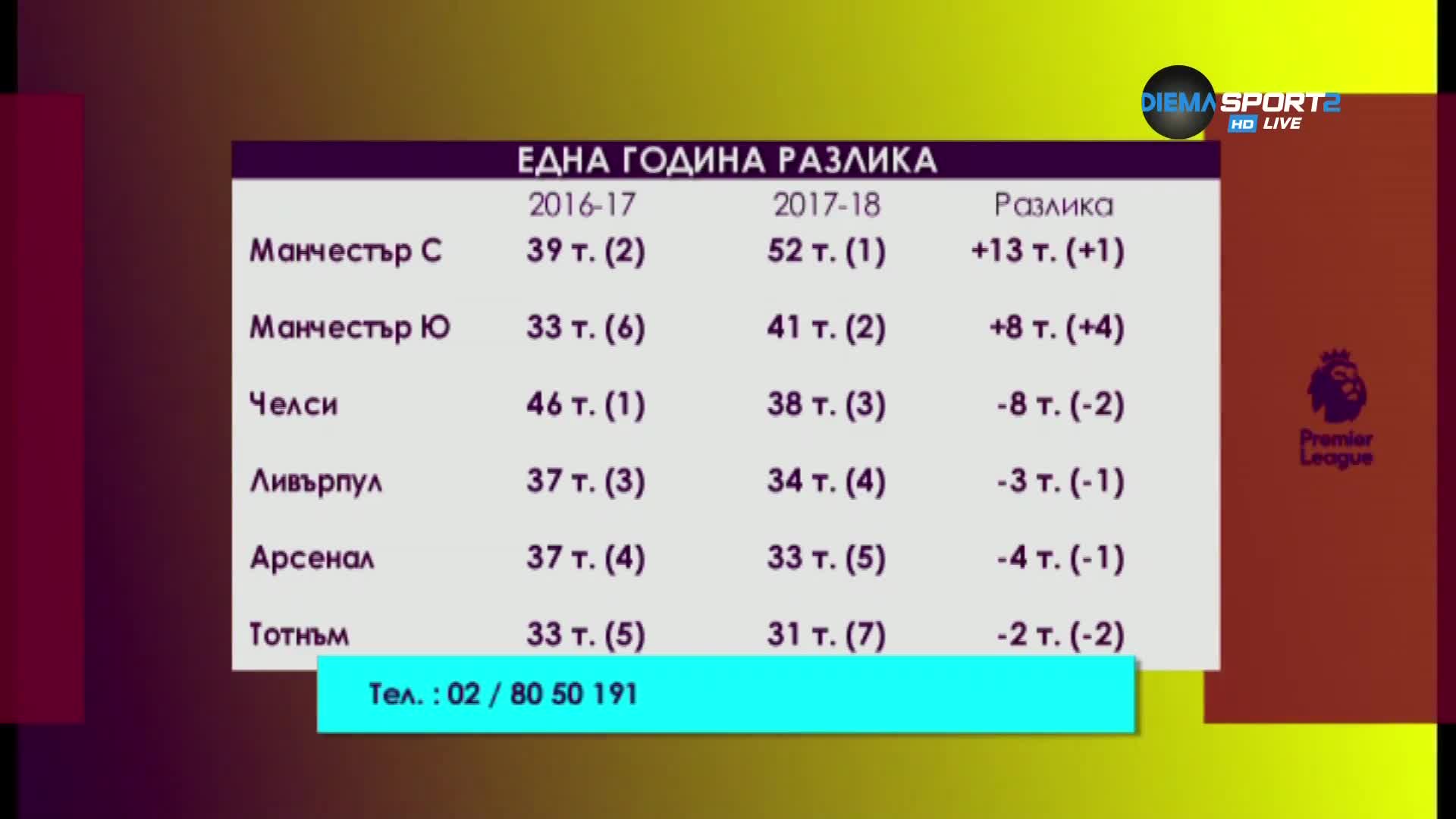 Какво значи една футболна година време?