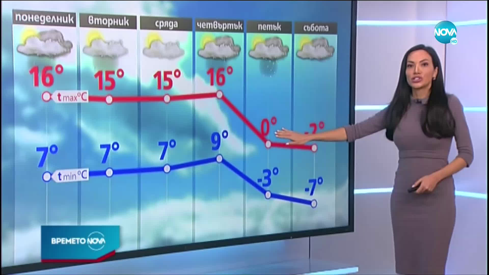 Прогноза за времето (08.02.2021 - обедна емисия)