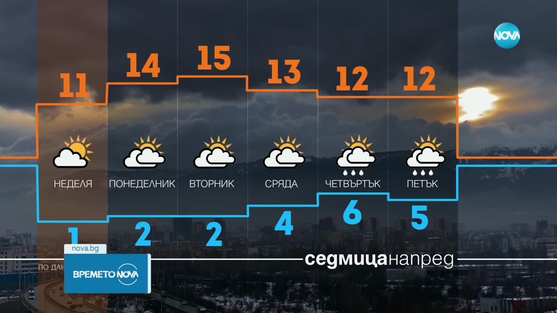 Прогноза за времето (25.01.2025 - обедна емисия)
