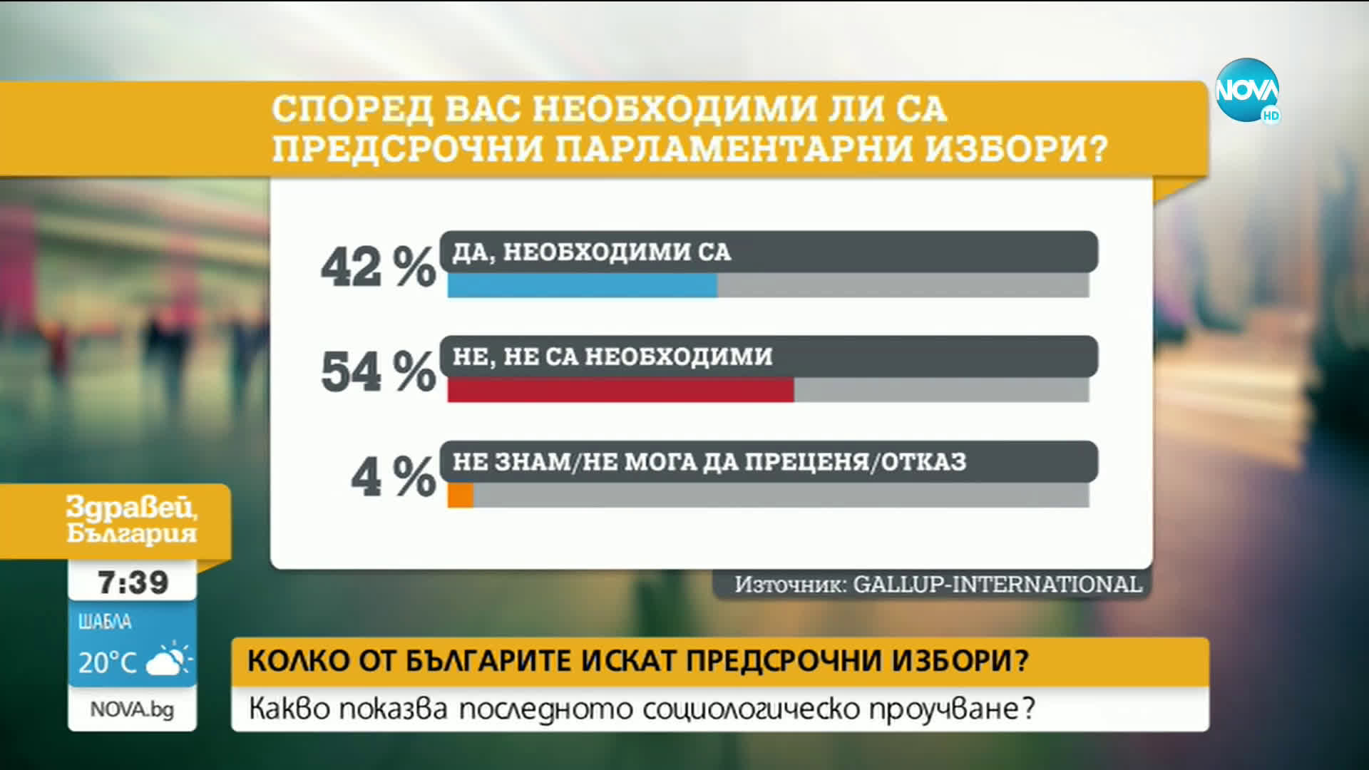 Първан Симеонов: Сред обществото превес има нежеланието за предсрочни избори