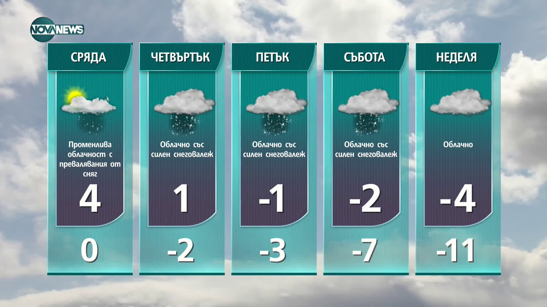 Прогноза за времето на NOVA NEWS (12.01.2021 - 14:00)