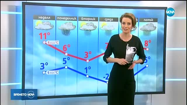 Прогноза за времето (25.11.2017 - централна емисия)