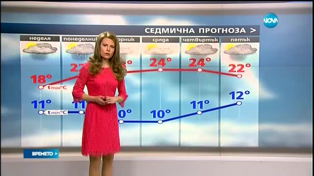 Прогноза за времето (30.04.2017 - обедна емисия)