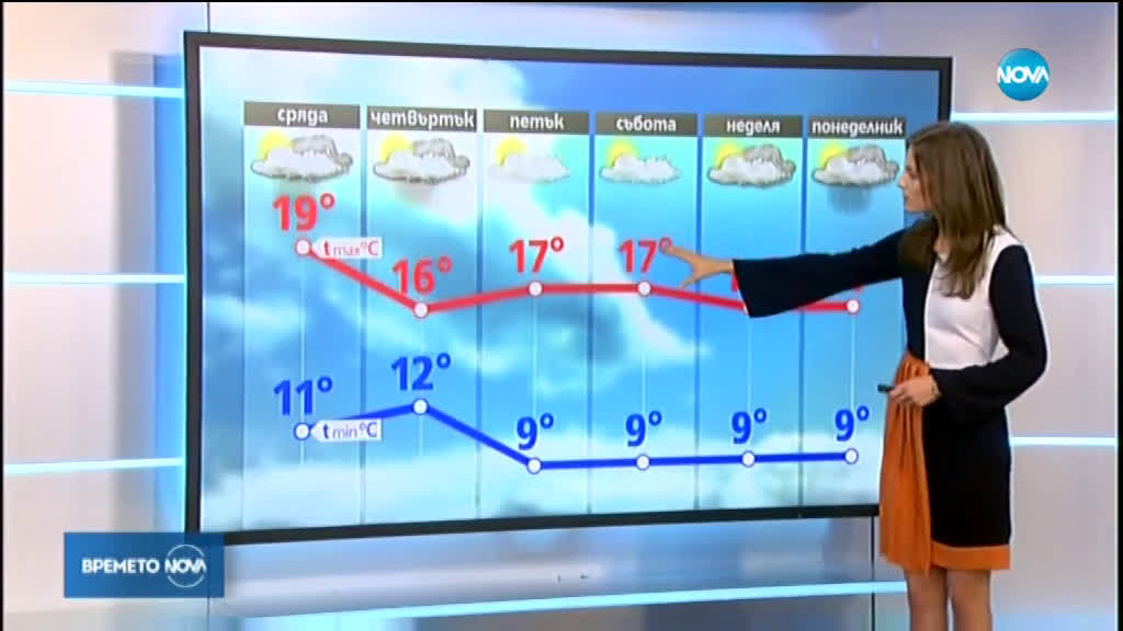 Прогноза за времето (13.11.2019 - обедна)