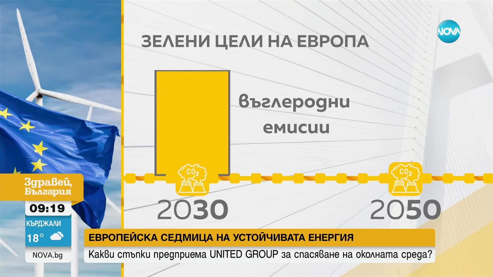 Какви стъпки предприема UNITED GROUP за спасяване на околната среда?