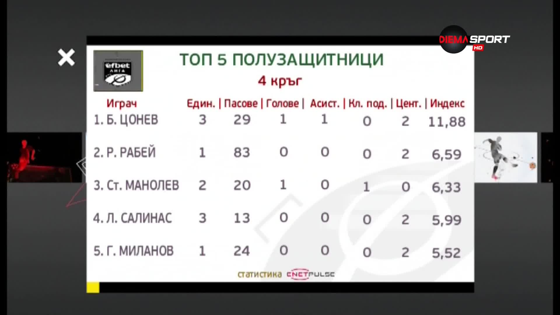 Топ 5 халфовете от 4-ия кръг на efbet Лига