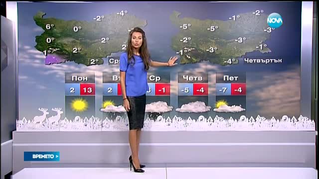Прогноза за времето (27.12.2015 - централна)