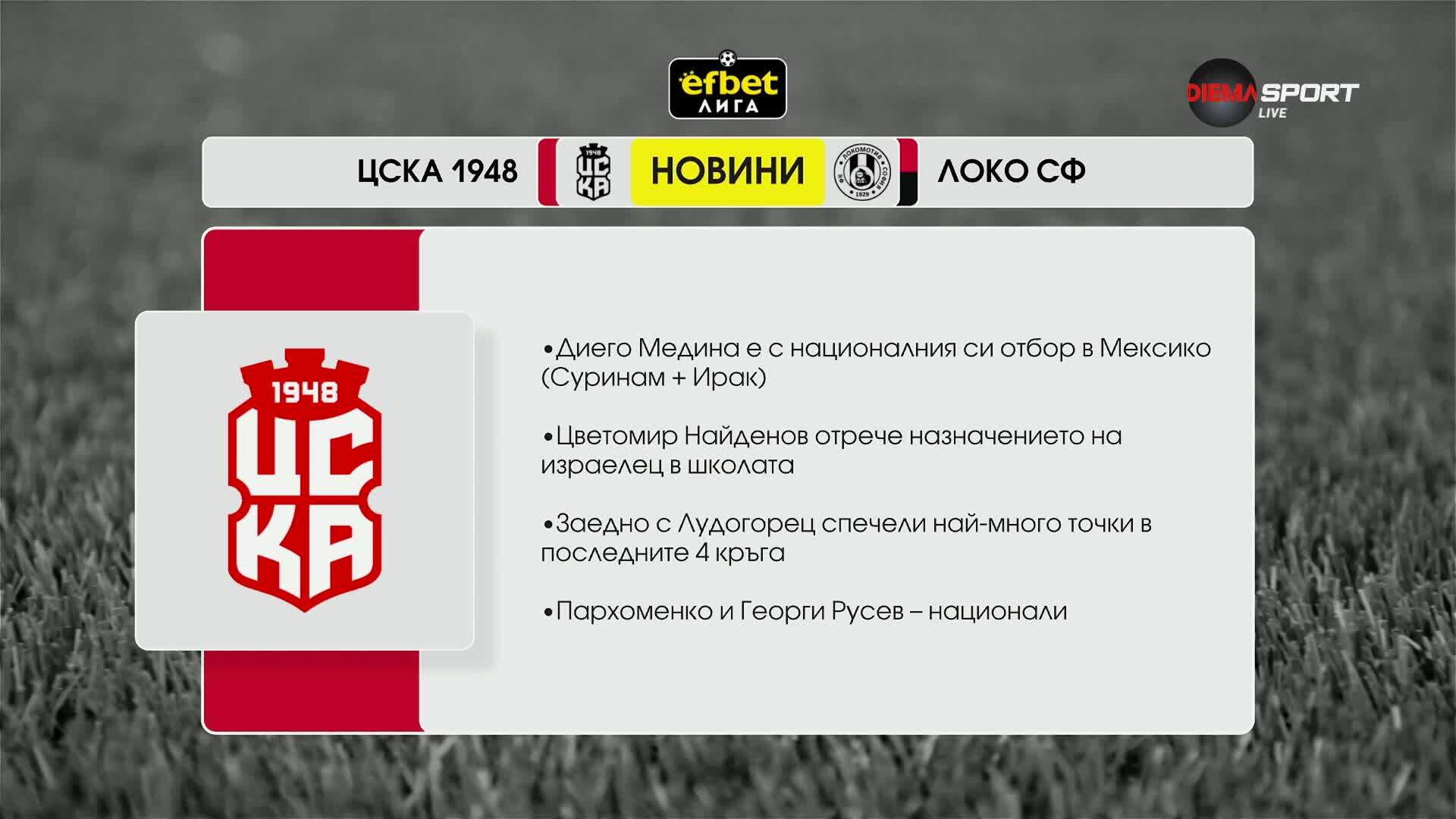 Преди кръга: ЦСКА 1948 - Локо Сф