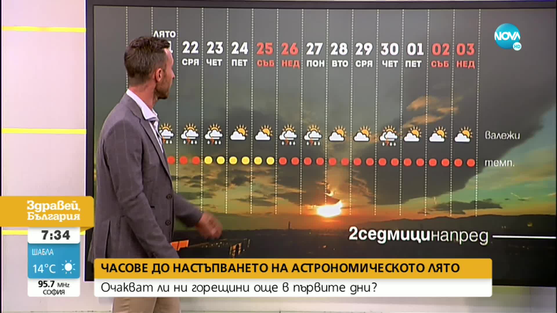 Предстоят ли най-горещите дни през юни