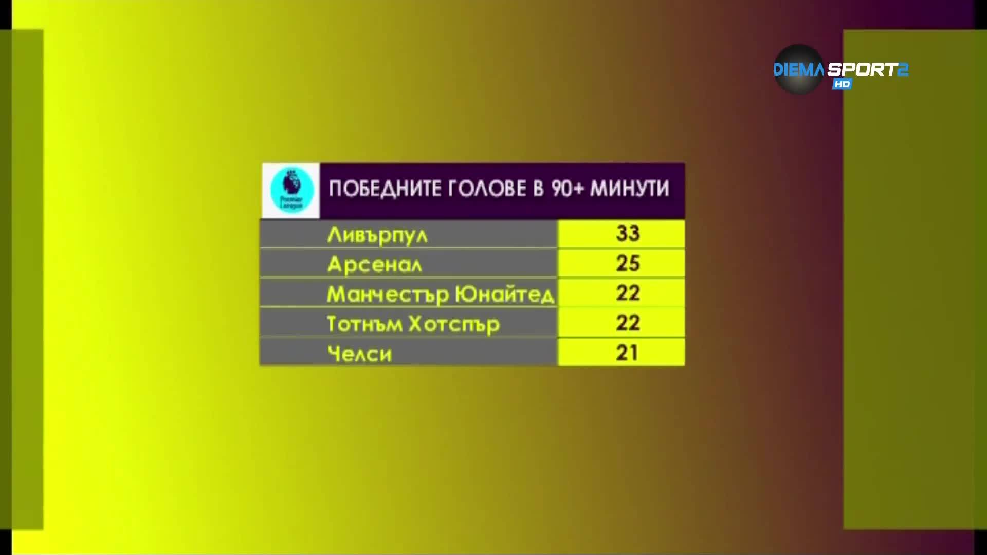 Ливърпул и запазената му марка - победните голове в добавеното време