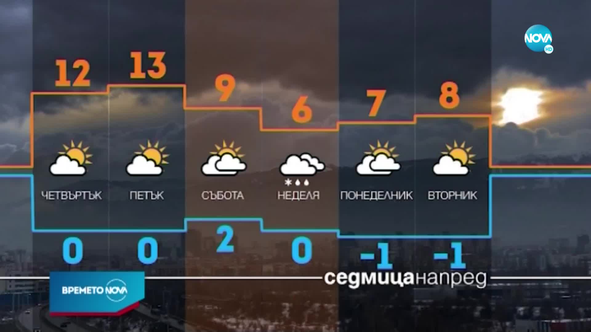Прогноза за времето (09.02.2022 - обедна емисия)