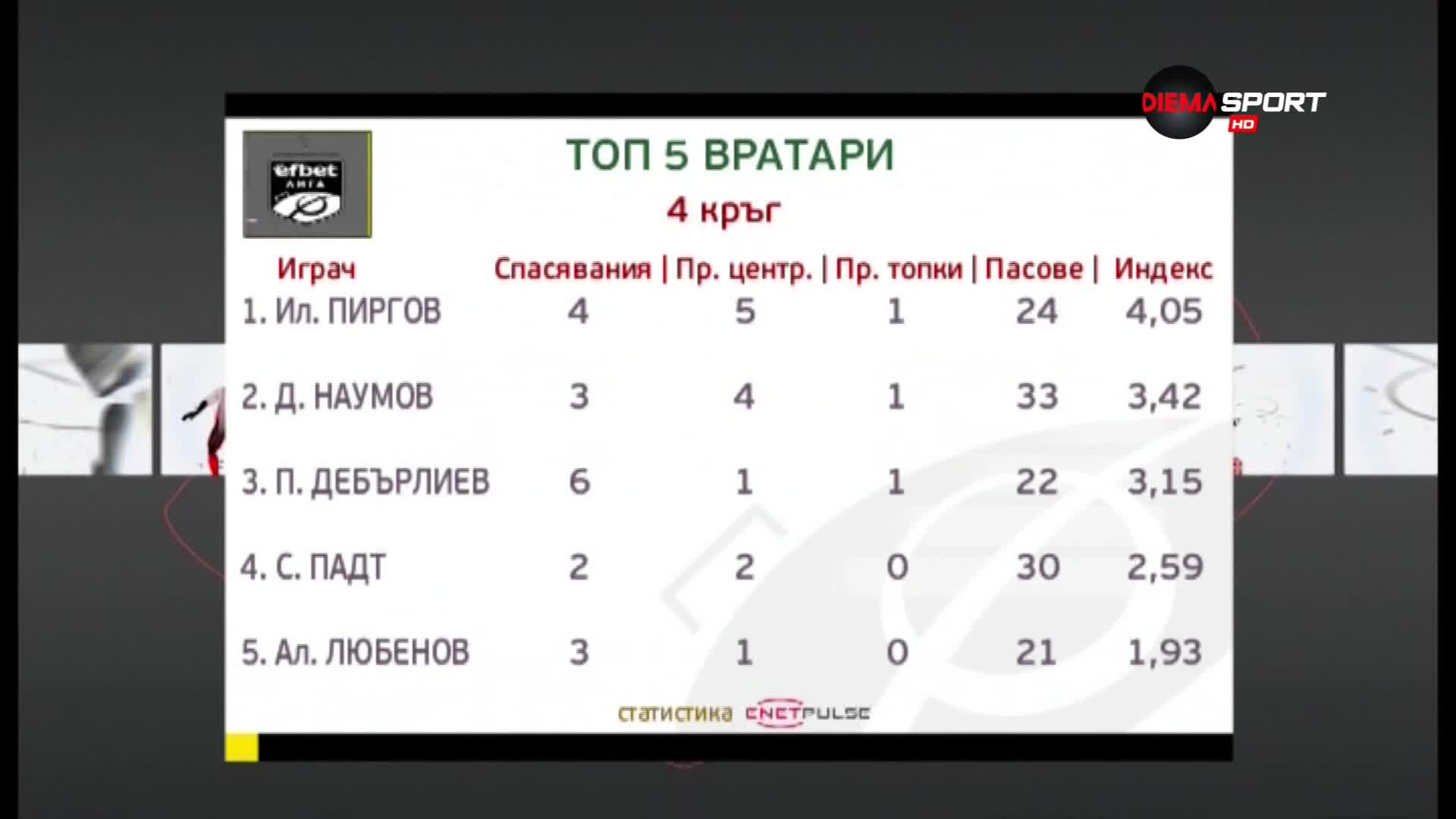 Топ 5 вратари
