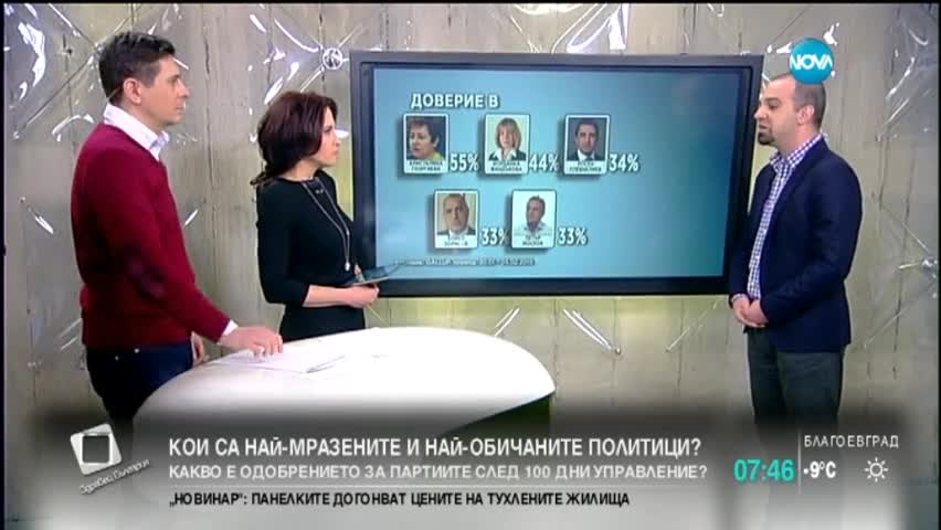 Социолог: Нещата изглеждат по-положително отколкото през лятото