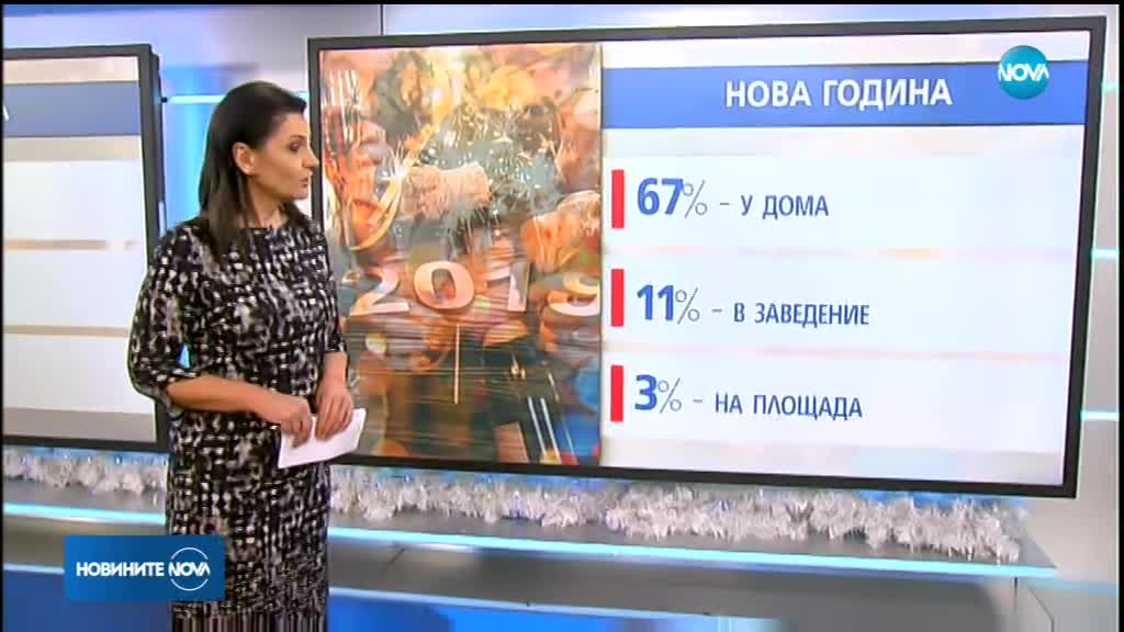 Къде ще прекарат Коледа българите?