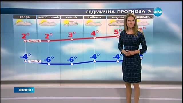 Прогноза за времето (20.12.2016 - централна емисия)