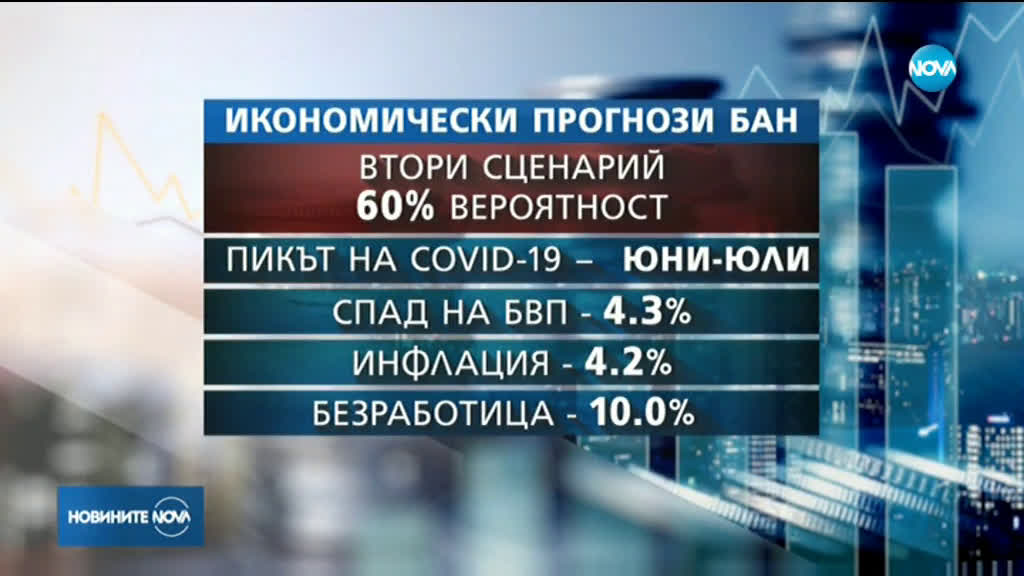 БАН с три сценария за икономиката след COVID-19