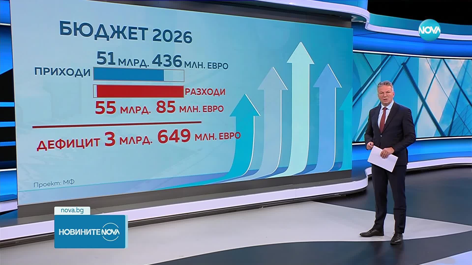 Министерството на финансите публикува законопроекта за Бюджет 2026