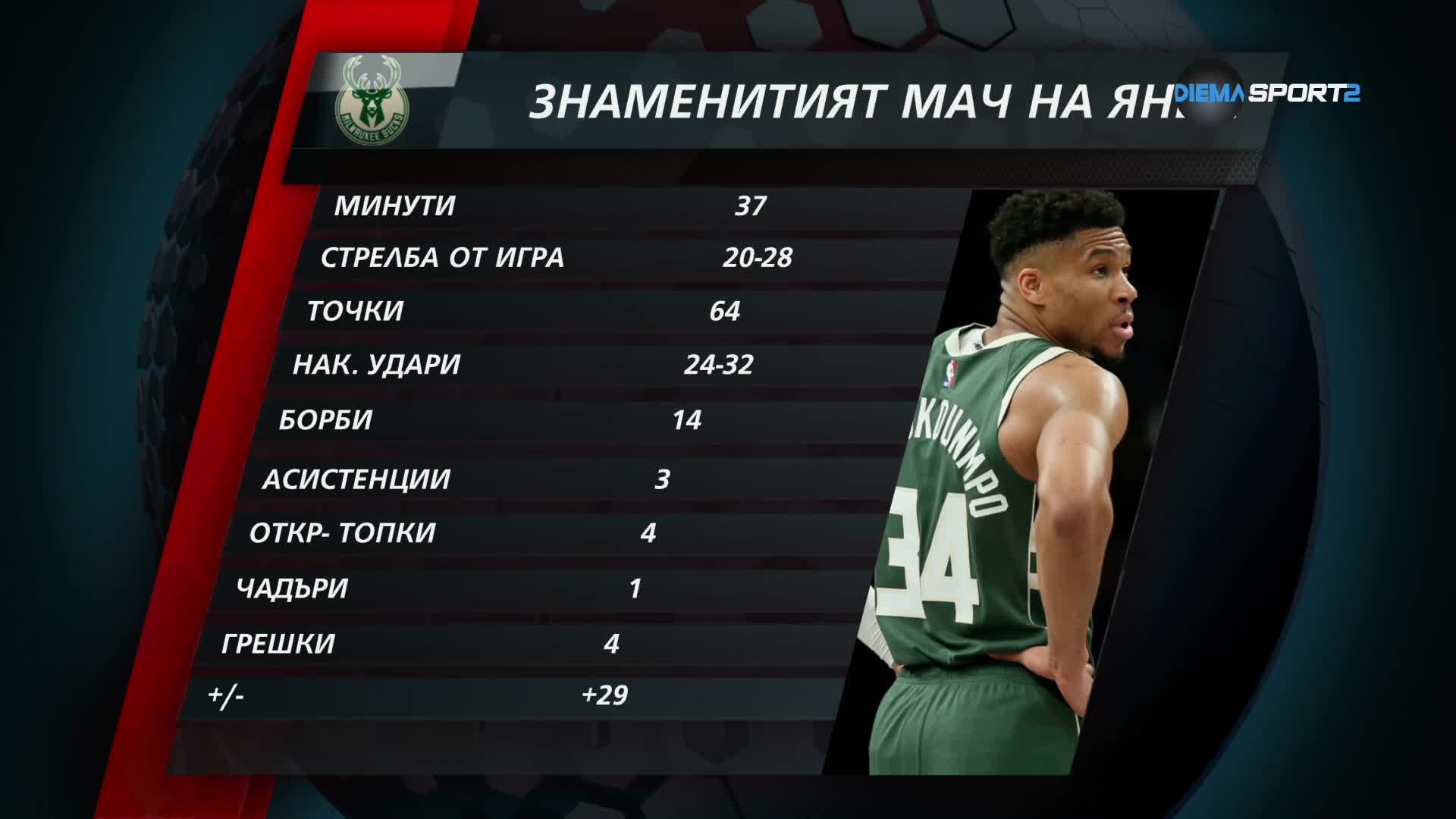 Знаменият мач на Янис Адетокумбо