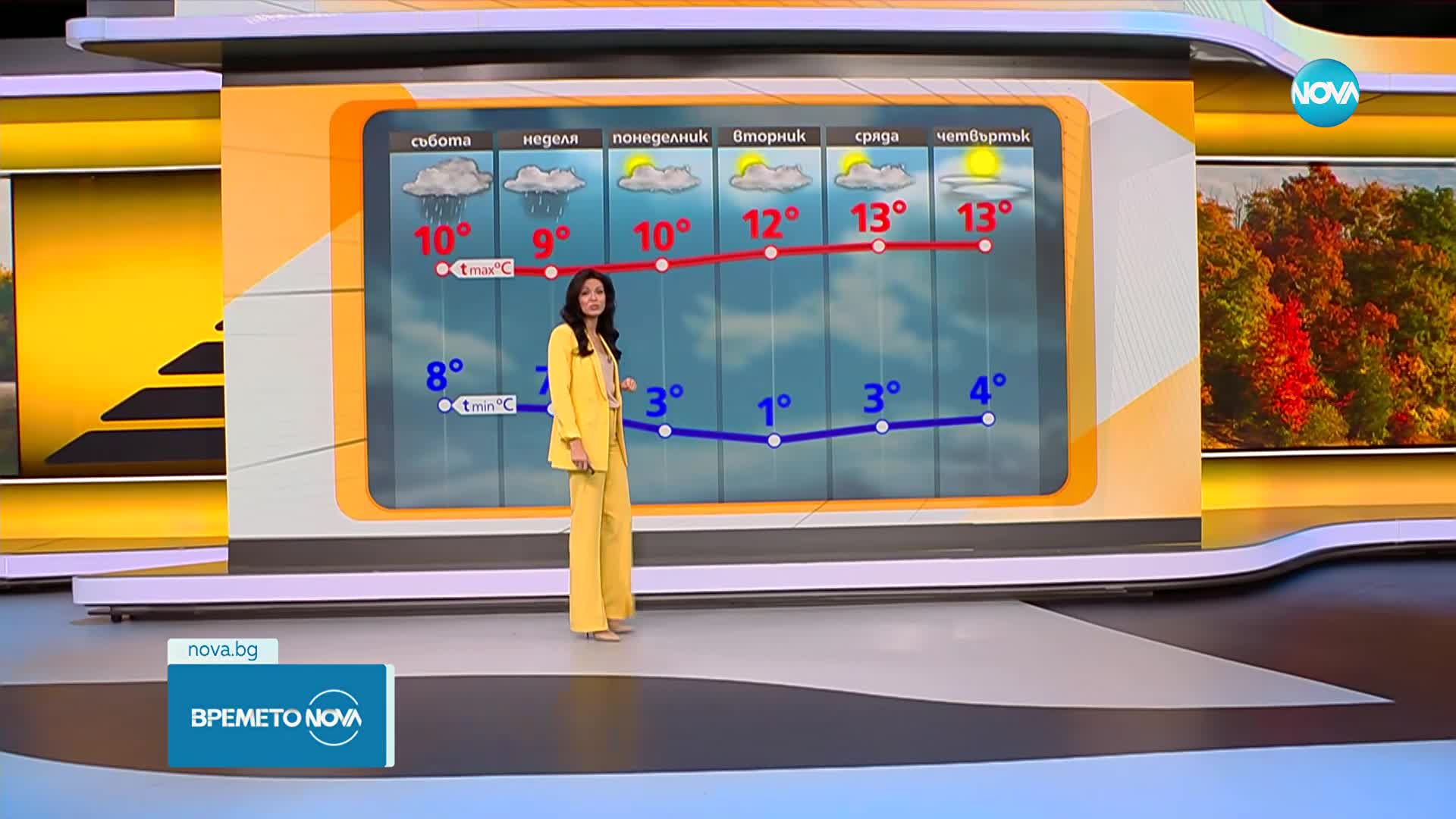 Прогноза за времето (05.12.2025 - сутрешна)