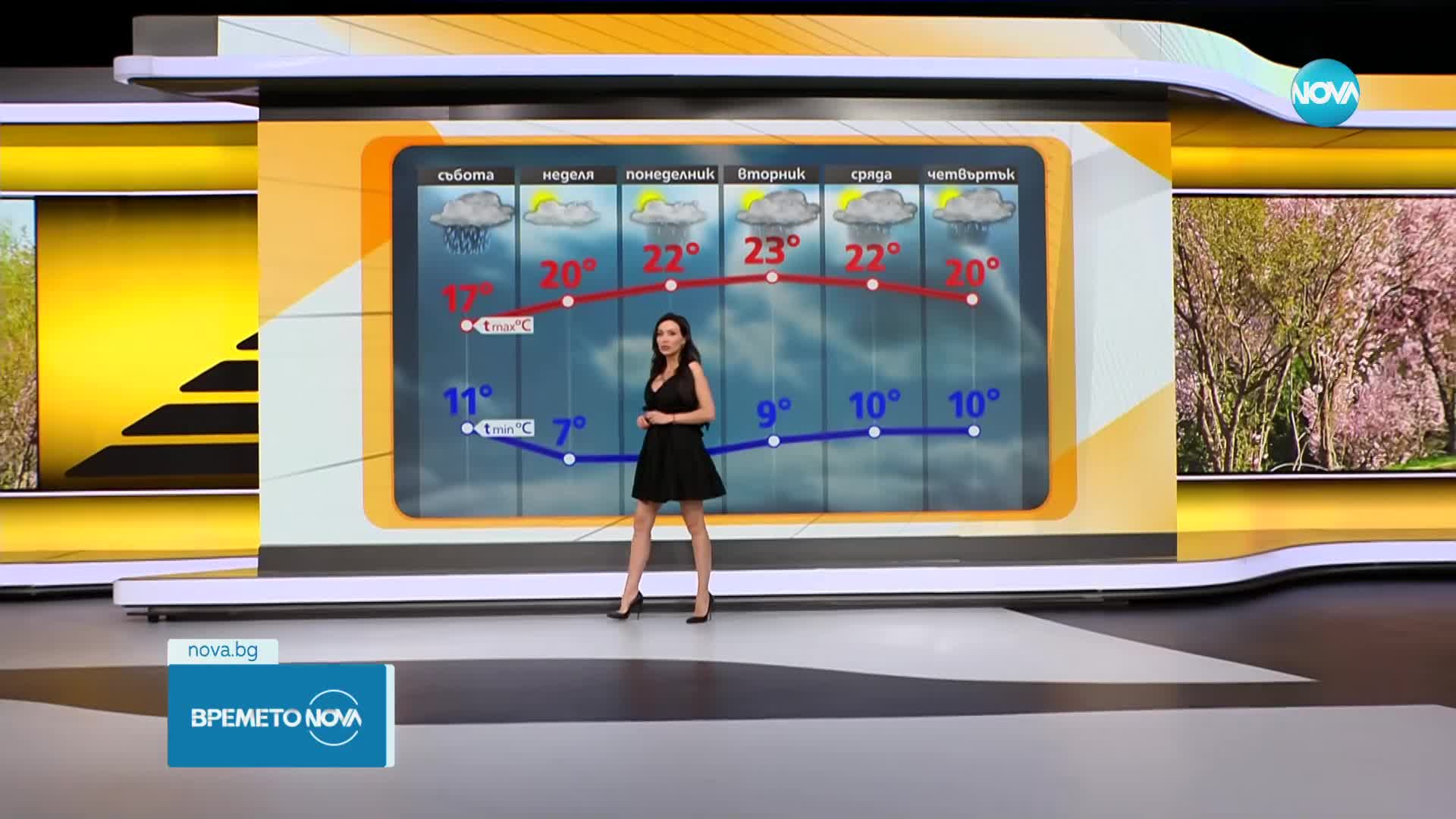 Прогноза за времето (3.05.2024 - сутрешна)