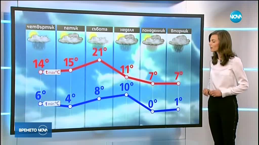 Прогноза за времето (15.03.2018 - обедна емисия)