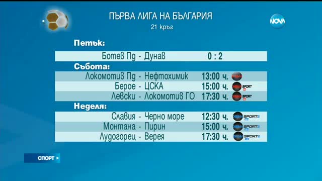 Спортни новини (24.02.2017 - централна емисия)