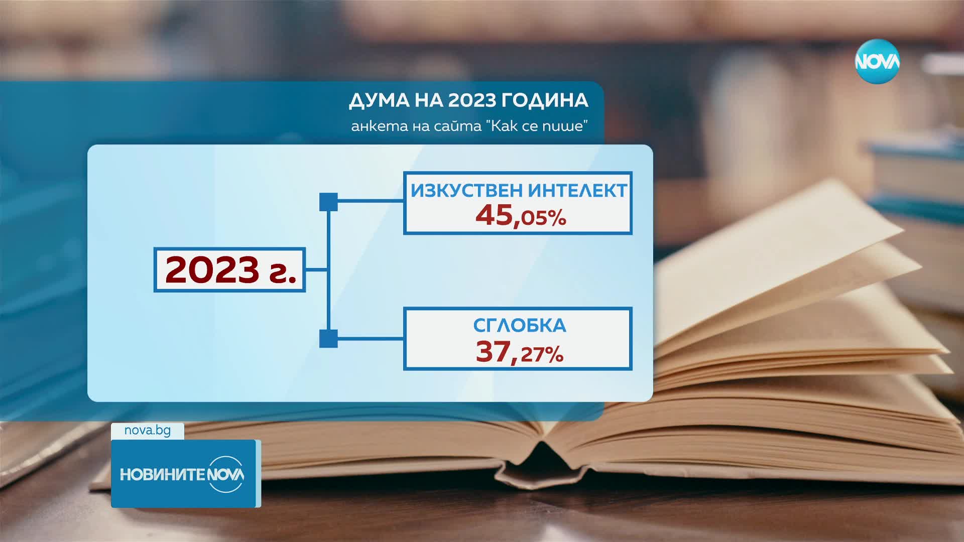 "Изкуствен интелект" беше избрана за дума на 2023 г.